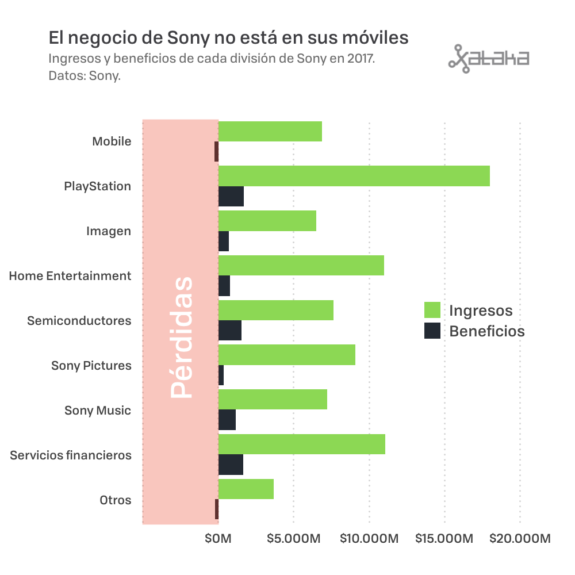 Microsoft va directa a por el negocio de Sony 2