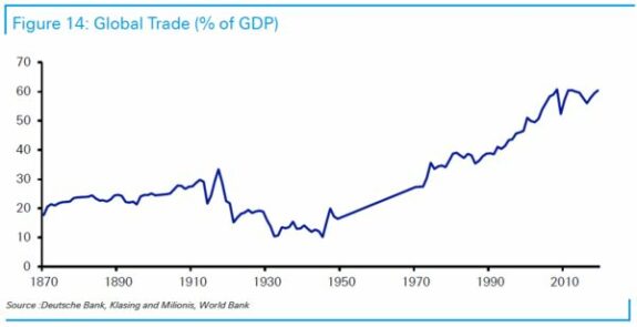 La Era del Desorden - la nueva era para la economía, la política y nuestra forma de vida 2