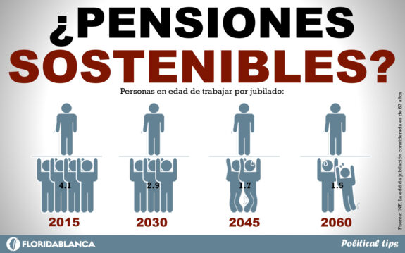 Decir que las pensiones son demasiado generosas no es facha 1
