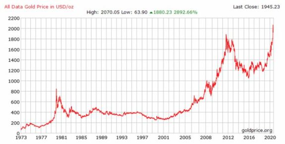 ¿Vale el oro más o el dinero menos? 2