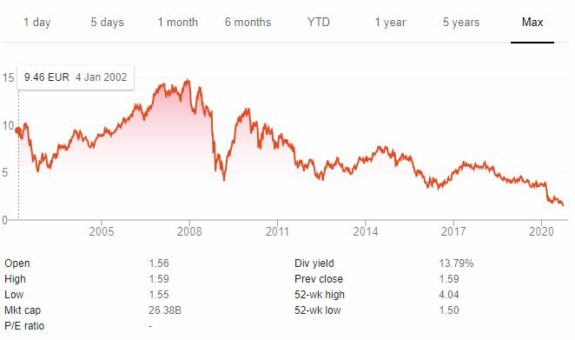 La huida hacia delante del Banco de Santander y la ruina de sus accionistas 2