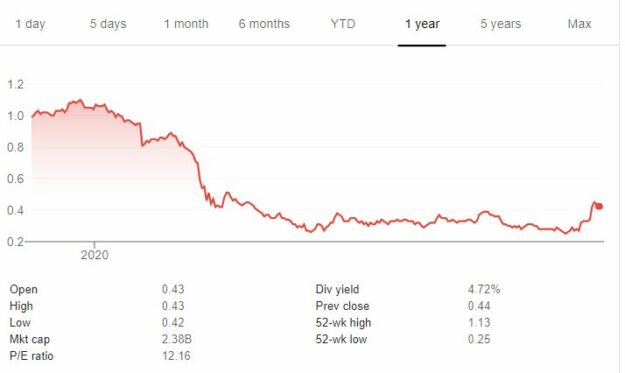 ¿Es el Banco de Sabadell una buena compra para el BBVA? 2