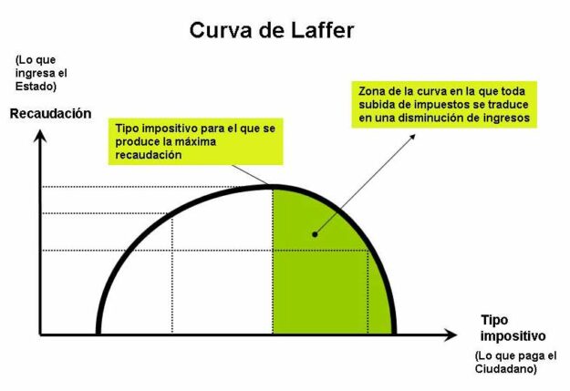TheGrefg, Laffer e Ibai 2