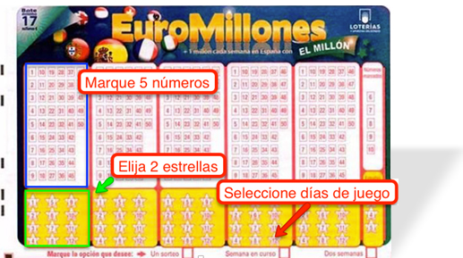 El curioso método que utilizó una familia para ganar 28 millones en el Euromillón. 4