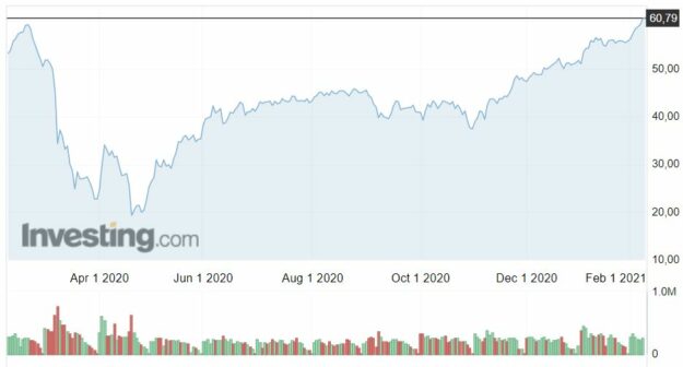 El aviso del Deutsche Bank que nos podría aguar la fiesta 2
