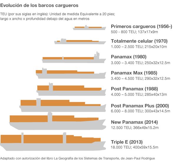 El "atasco" del canal de Suez nos muestra lo frágil que es la economía 2