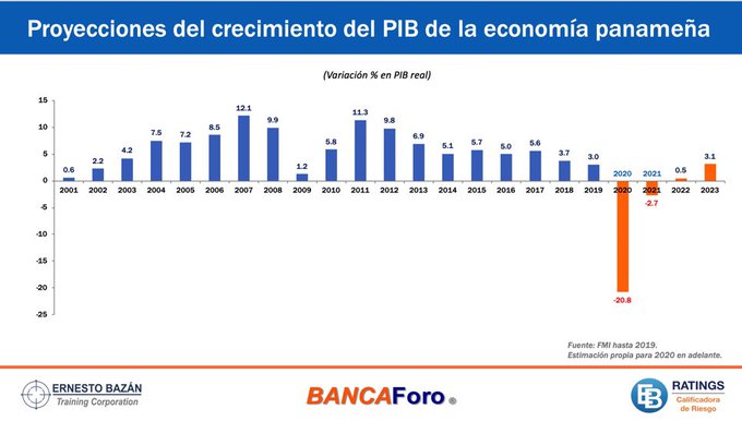 ¿Puede un país no tener ni moneda ni banco central? 2