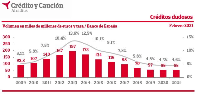 ¿Por qué sube la vivienda cuando debería desplomarse? 2