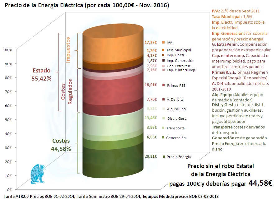 La nueva factura de la luz en el fondo es muy parecida a la antigua 2