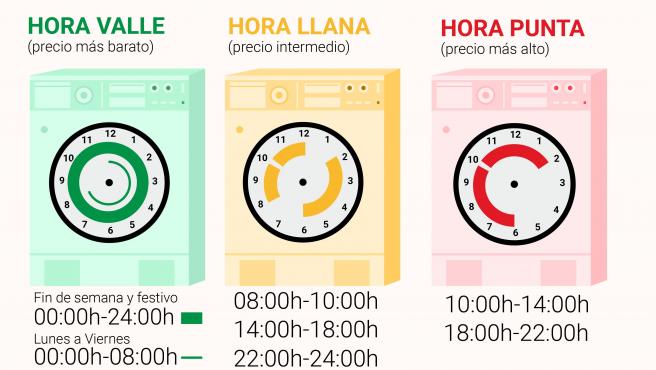 El gobierno asegura que la nueva factura eléctrica va a bajar de media el precio de la luz 1