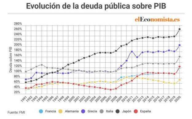 Imprimir tanto dinero no nos va a salir gratis 2