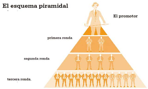 Las criptomonedas, el mayor timo piramidal de la historia* 1