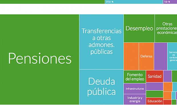 ¿Y de dónde recortamos? 2