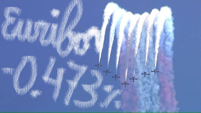 El Euribor sigue subiendo y la patrulla Águila 1