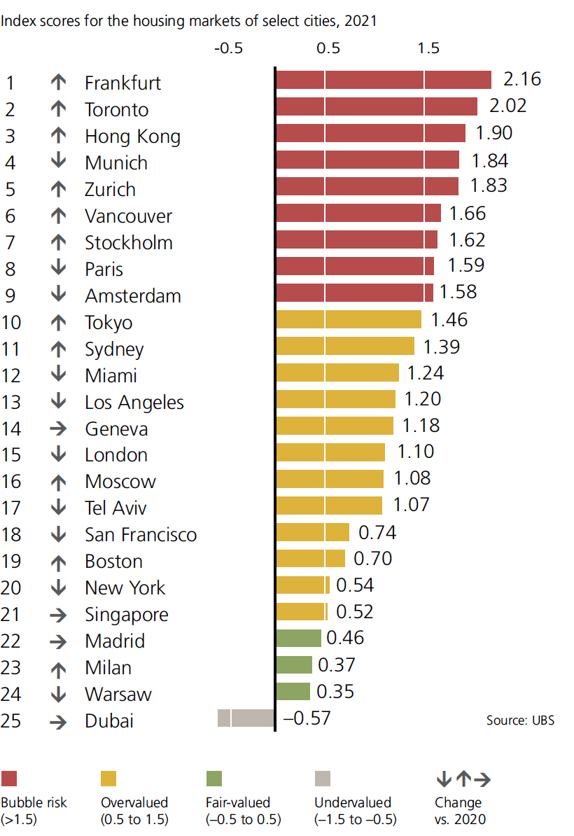 Las mayores burbujas inmobiliarias del mundo 2