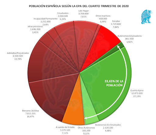 Un poco de realismo 2