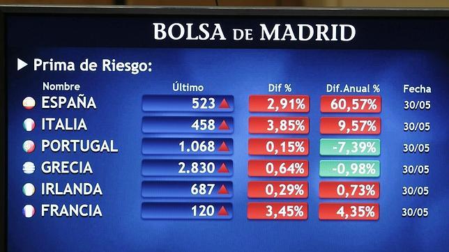 Vuelve el miedo a la prima de riesgo 1