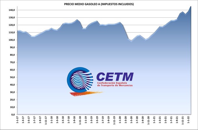 ¿Cuánto se beneficia el estado de la subida de los combustibles? 3
