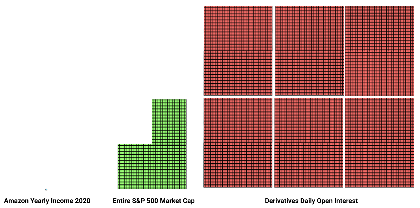 Derivados, el mercado más grande del mundo 2