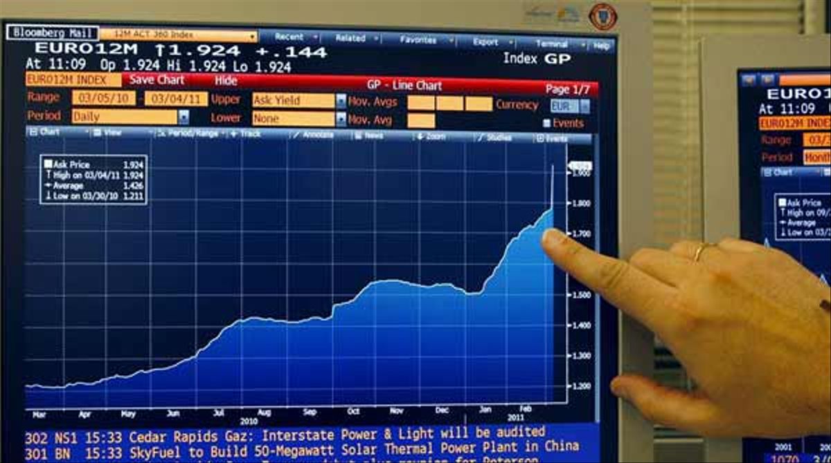 El Euribor enloquece y va directo al 1% 1