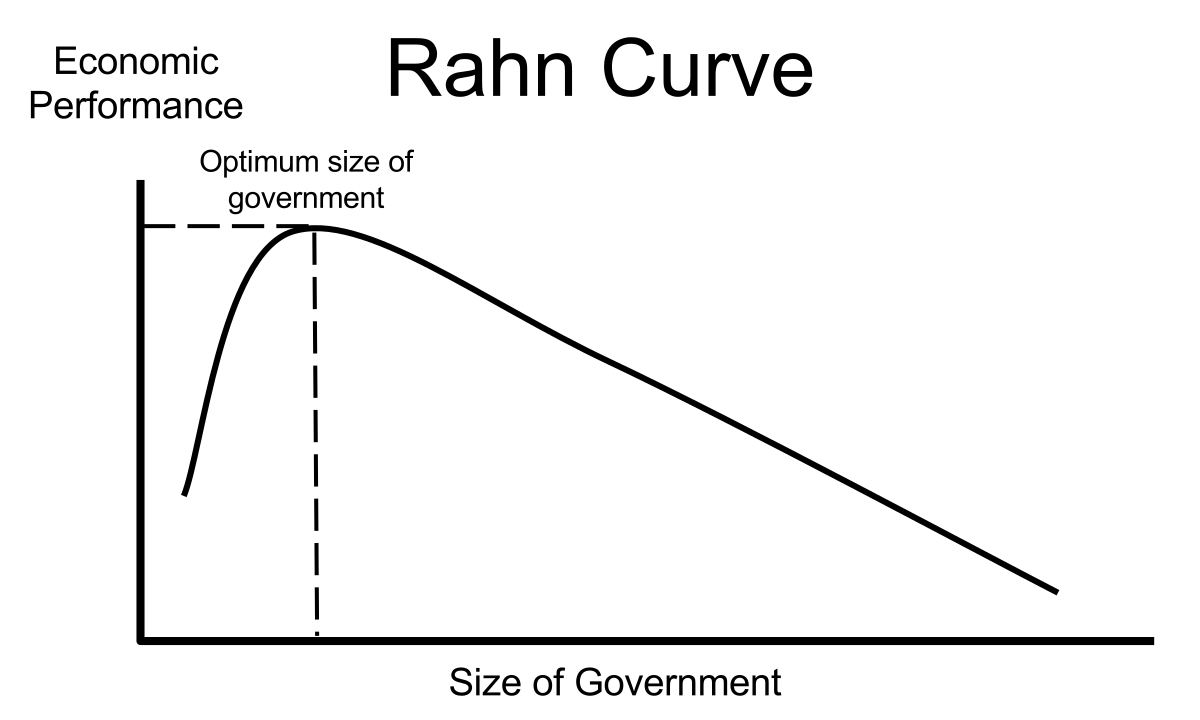 La desconocida curva de Rahn 1