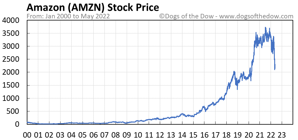 La historia de Miguel Ángel Bezos 3