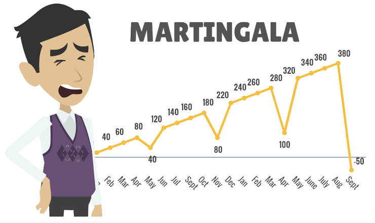 El sistema infalible para arruinarte en bolsa 1