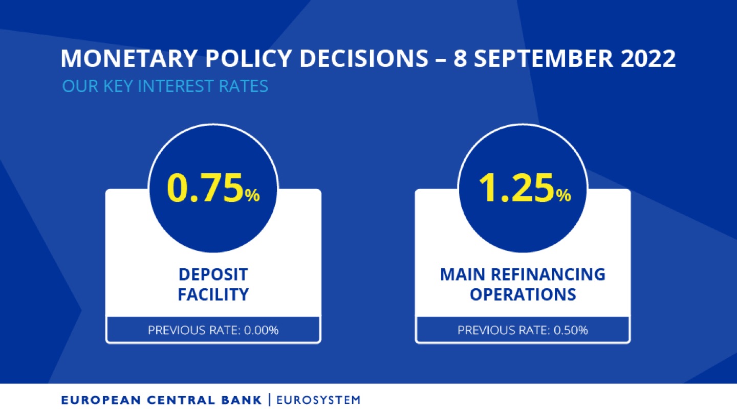 El BCE se pone serio y sube los tipos hasta el 1.25% 1