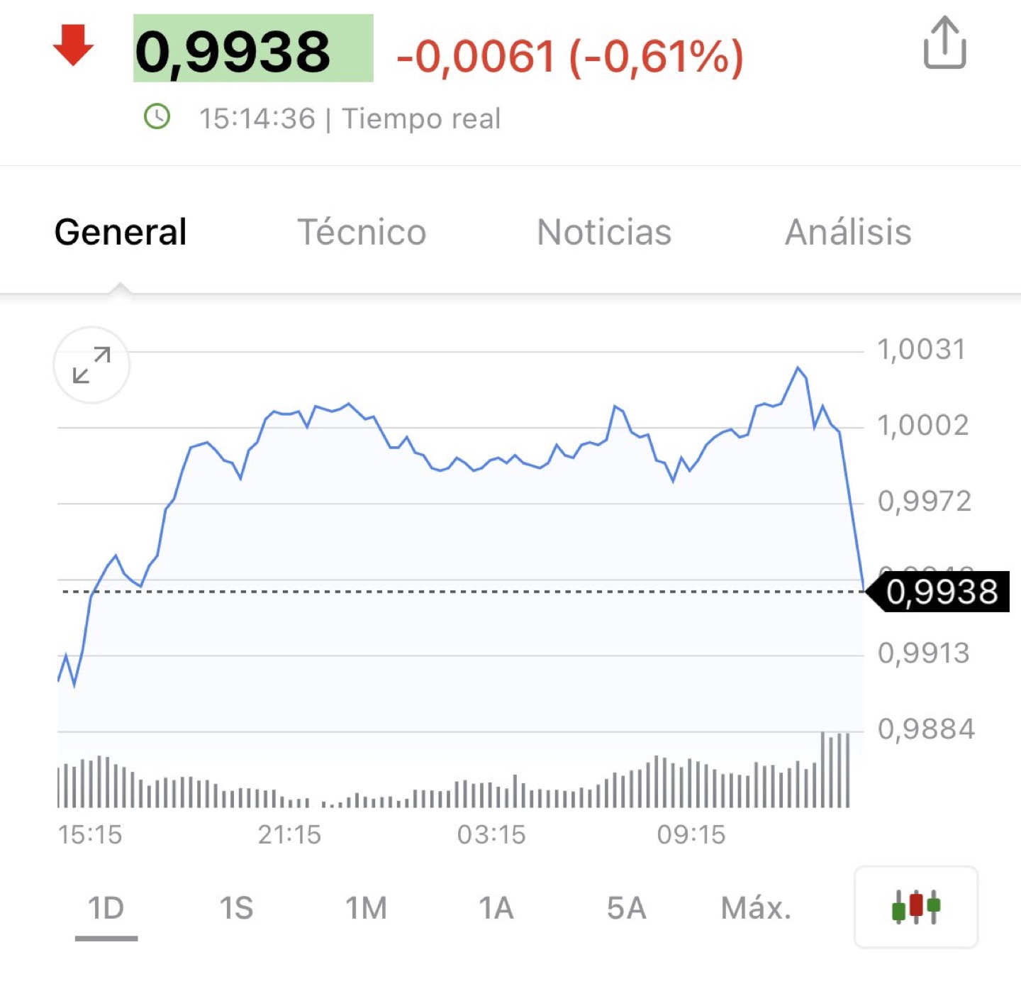 Christine Lagarde no está a la altura del BCE 2