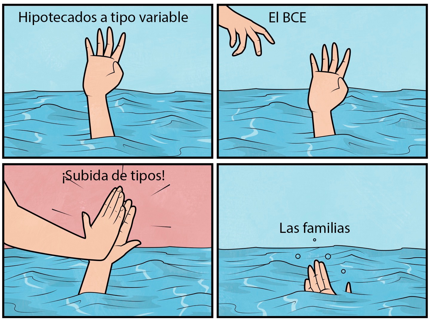 El Euribor baja con alegría para alivio de los hipotecados 1