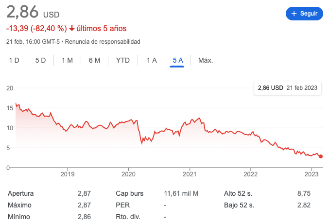 Credit Suisse tiene pinta de convertirse en el Lehman europeo 2