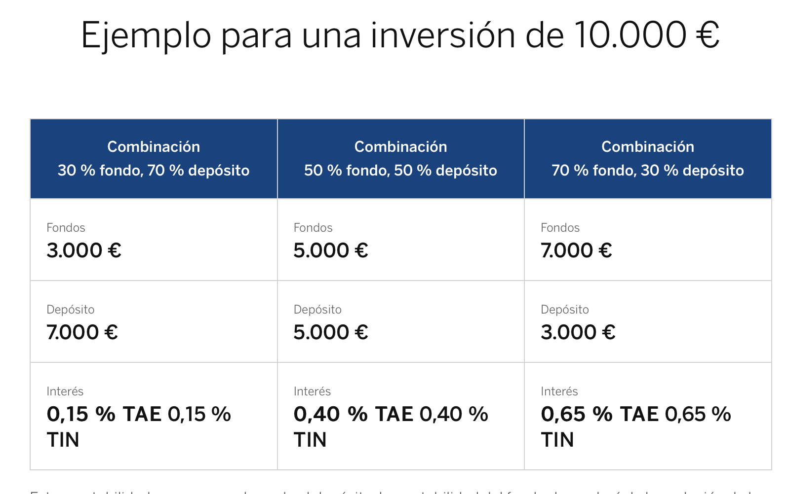 El vergonzoso trato de los grandes bancos a los ahorradores 1