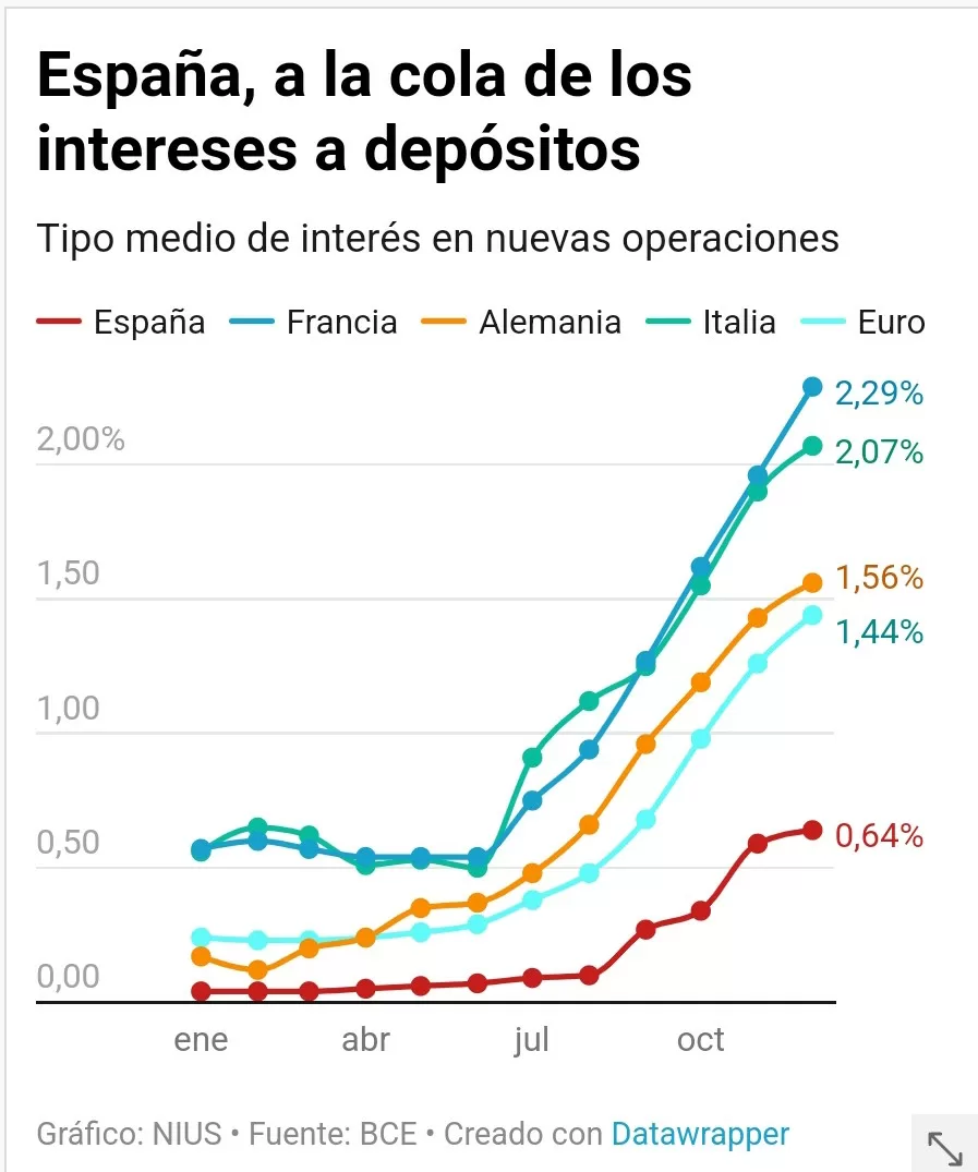 Una absoluta vergüenza lo que están haciendo los bancos españoles con los ahorradores 4