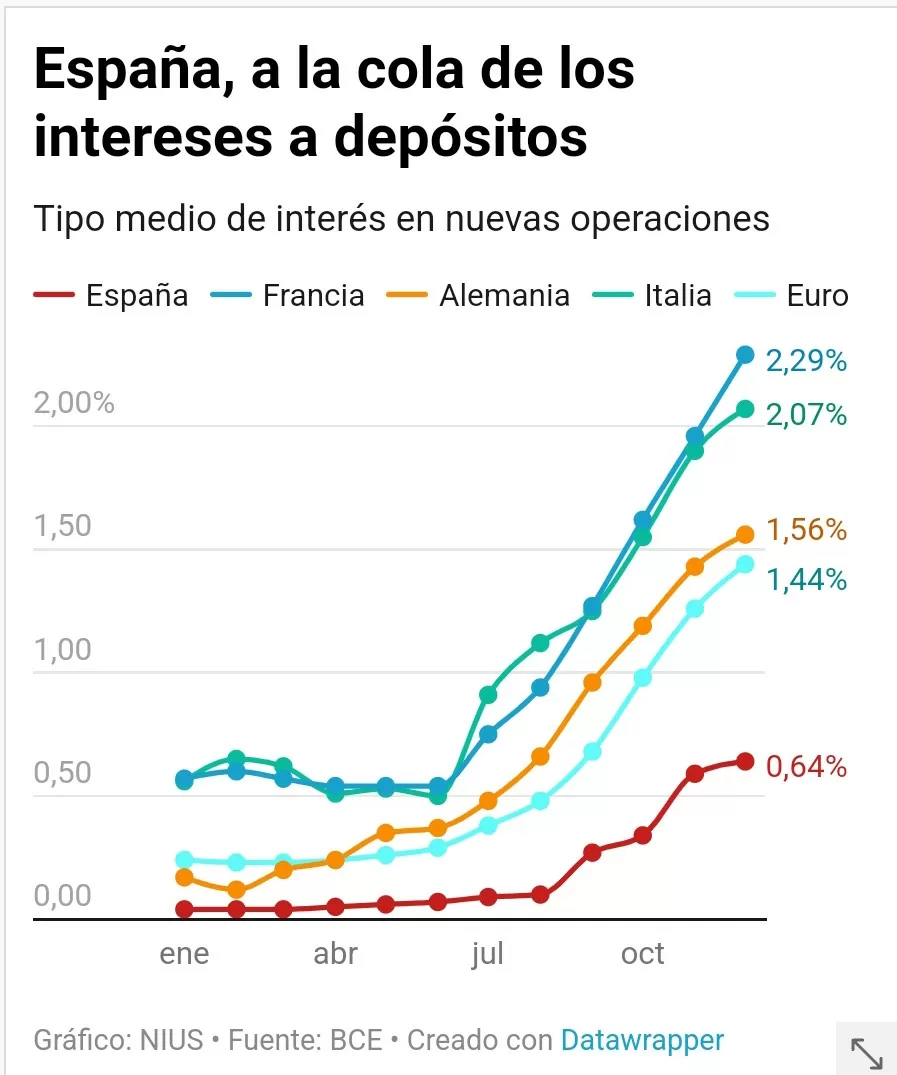 Una absoluta vergüenza lo que están haciendo los bancos españoles con los ahorradores 1