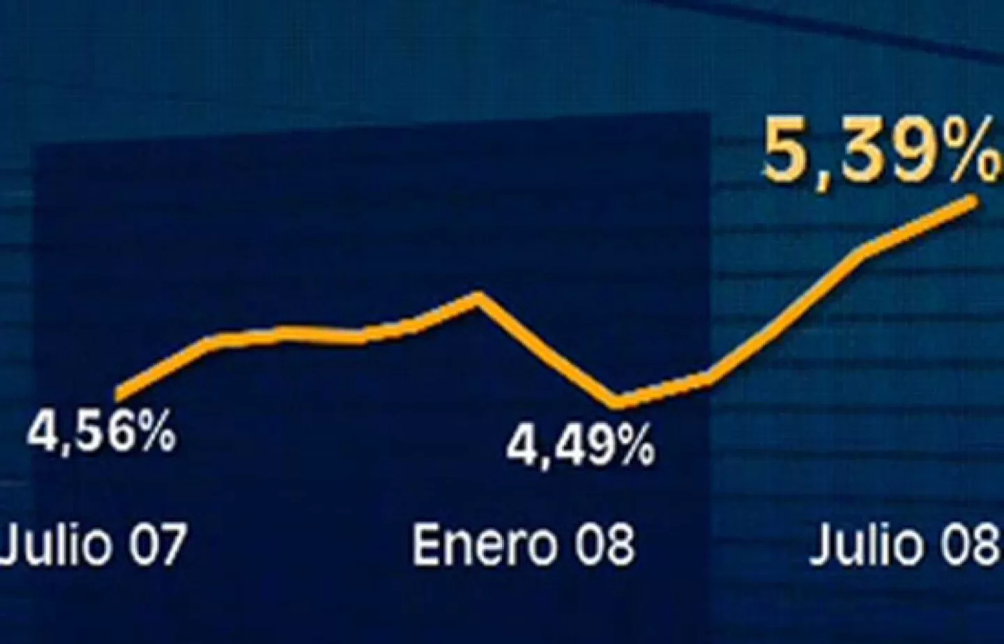 Hoy que prepararse para un Euribor al 4.5% o incluso el 5% 1