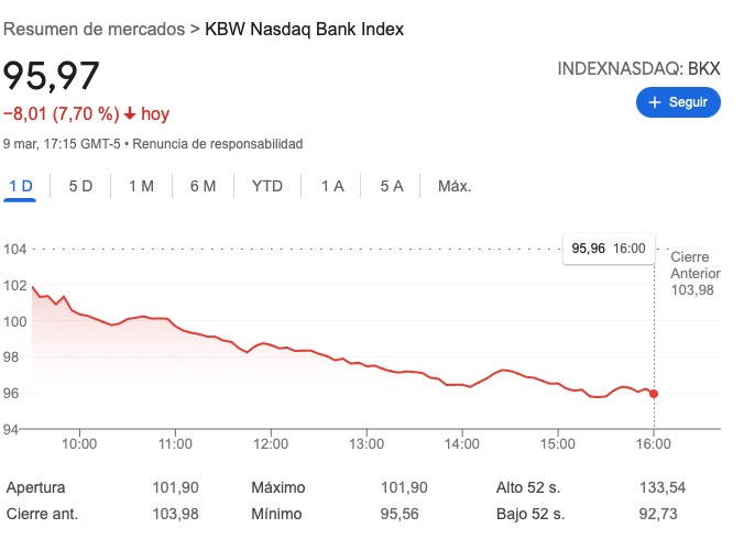 ¿Qué ha pasado con los bancos? 1