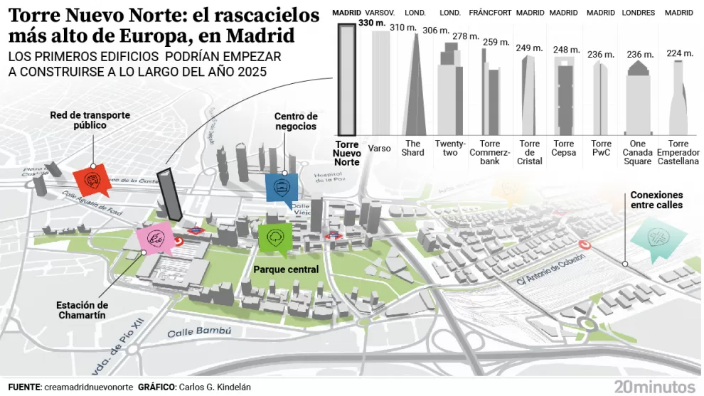 Se viene crisis gorda y esto es una prueba 1