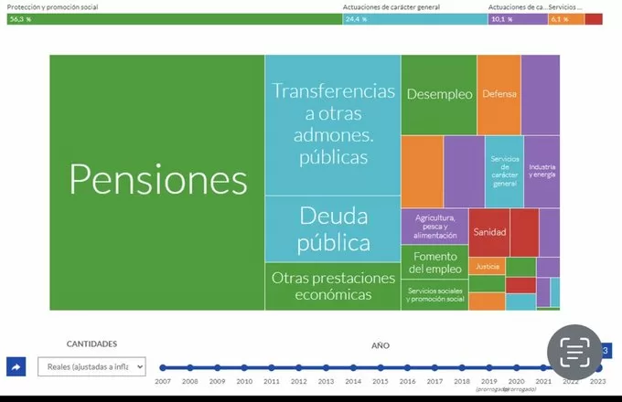 El marronazo de las pensiones 2