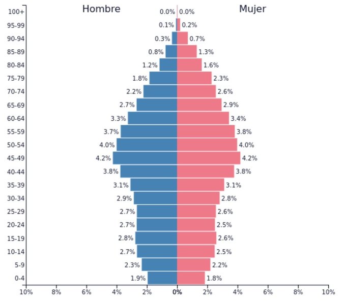 El marronazo de las pensiones 3