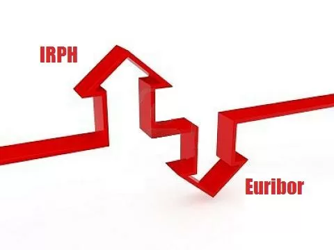 Inaudito, el Euribor supera al IRPH por primera vez en su historia 1