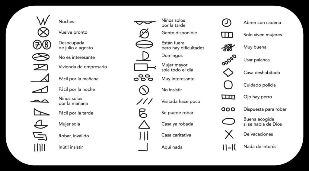 Ojo este verano: Estos son los 19 signos que usan los ladrones para marcar las casas 1