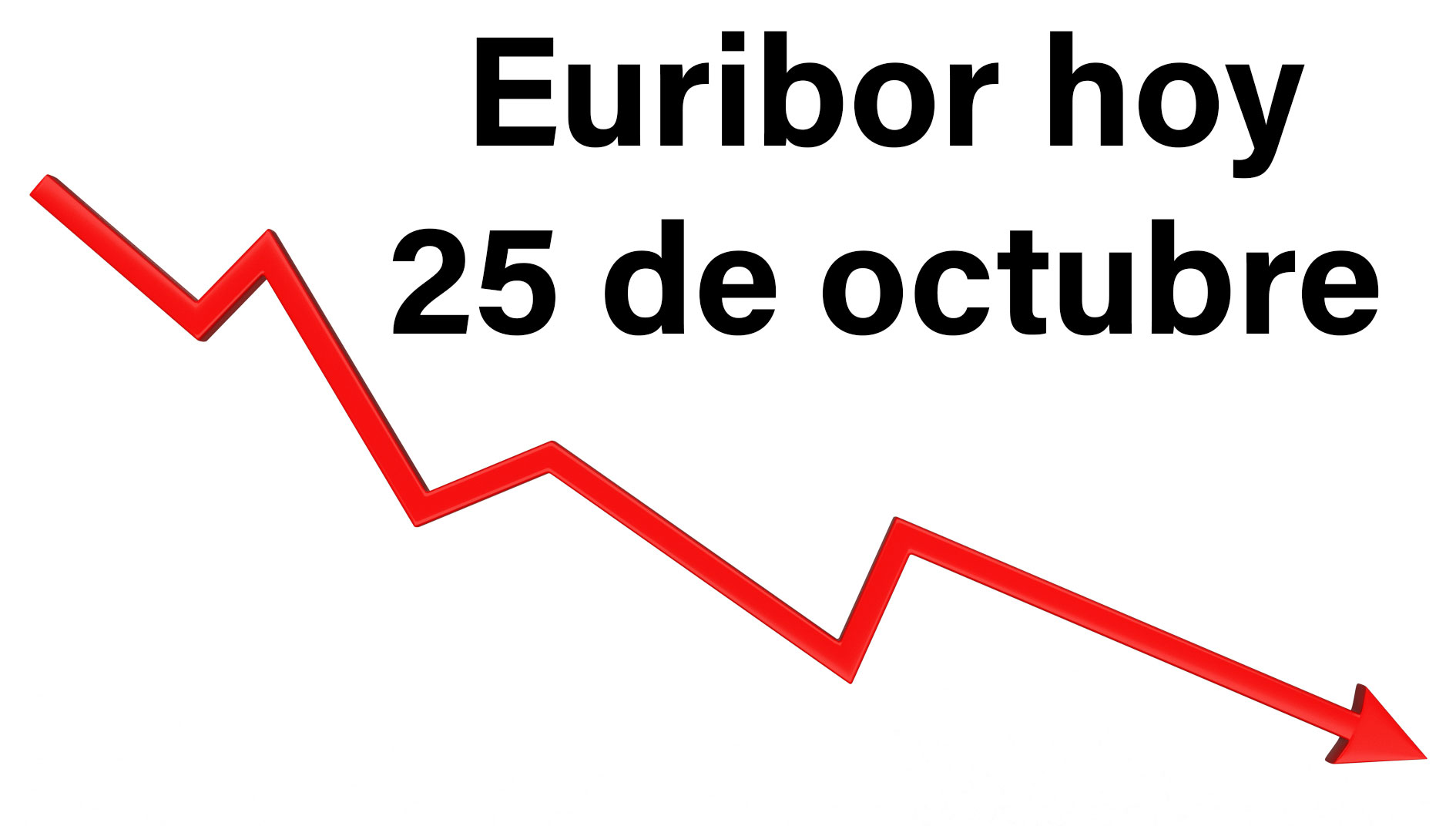 Euribor hoy 25 de octubre: Euforia para los hipotecados europeos 1