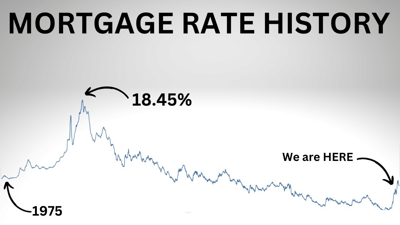 En EEUU las hipotecas ya están rozando 8% 2