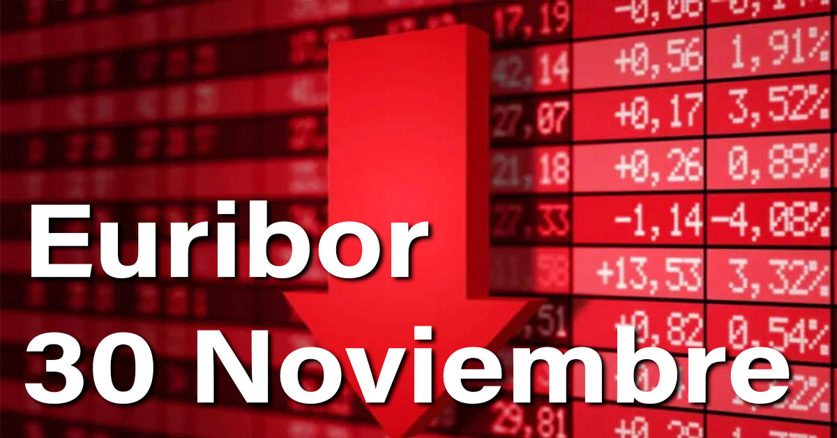 Euribor hoy: Continúa la fiesta para los hipotecados 1