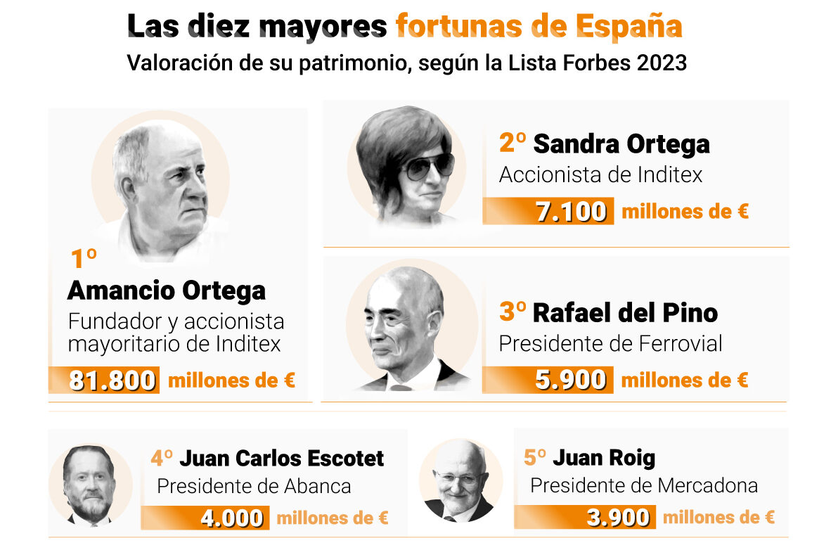 El Euribor sube otra vez y la demanda a Forbes 1