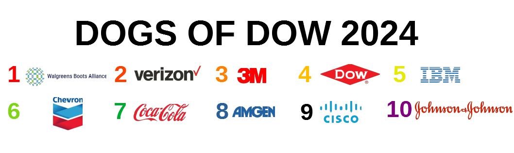 Dogs of Dow, una de las estrategias bursátiles más sensatas. 3