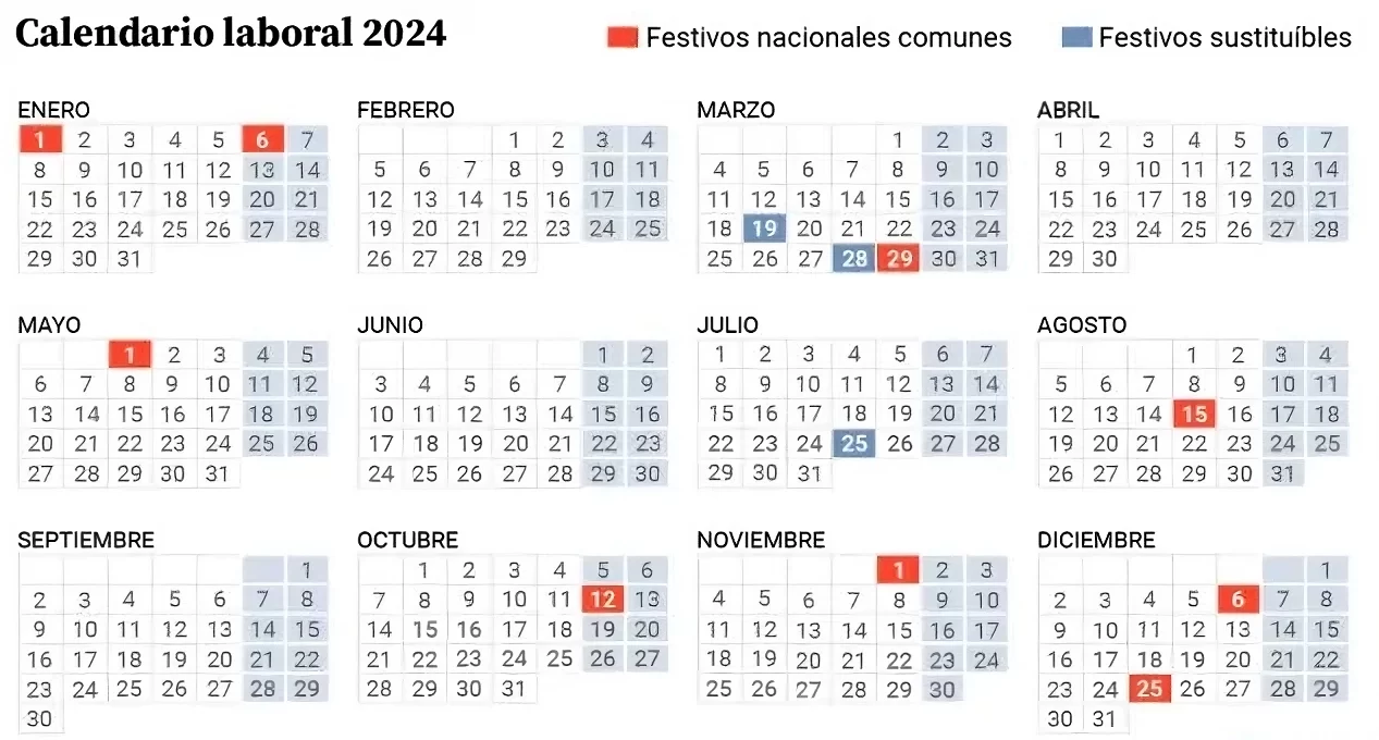 Calendario laboral 2024: 12 festivos, 9 comunes a toda España 1