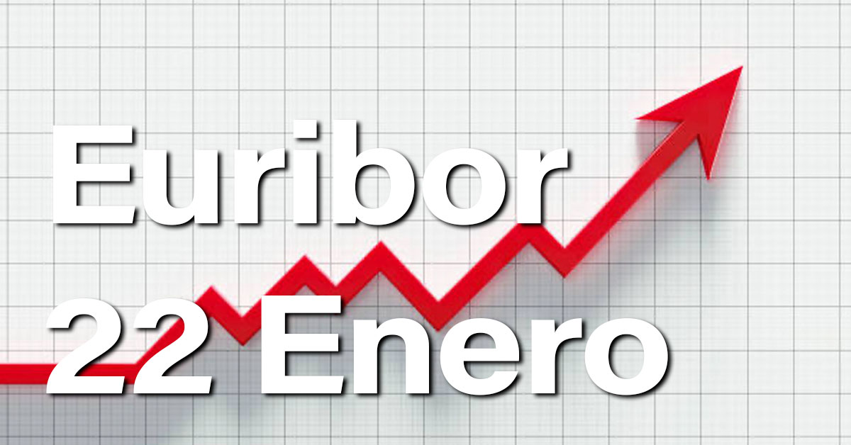 Euribor 22 de enero de 2024