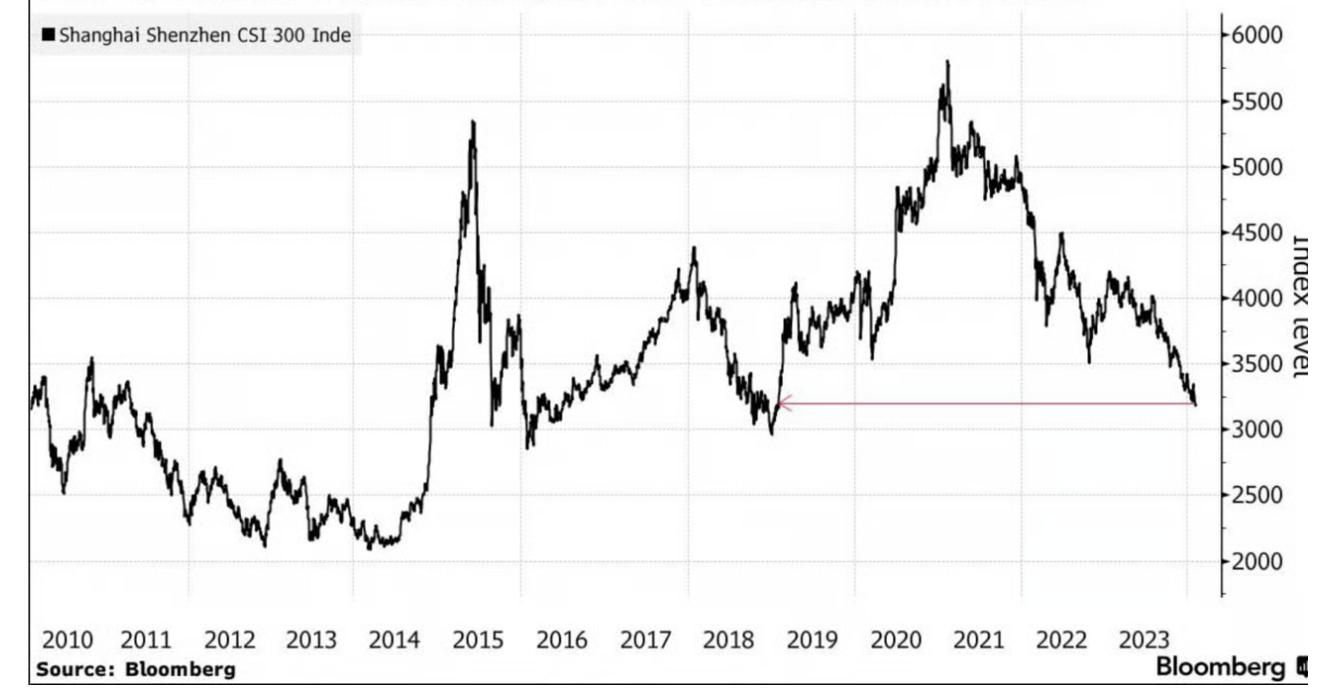 La preocupante situación económica de China 3