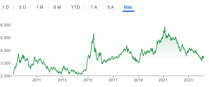 La preocupante situación económica de China 2